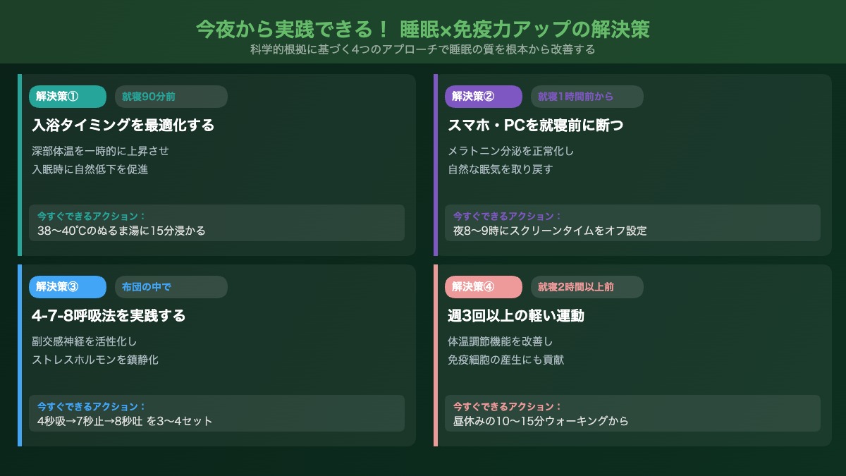 睡眠×免疫力アップの解決策インフォグラフィック