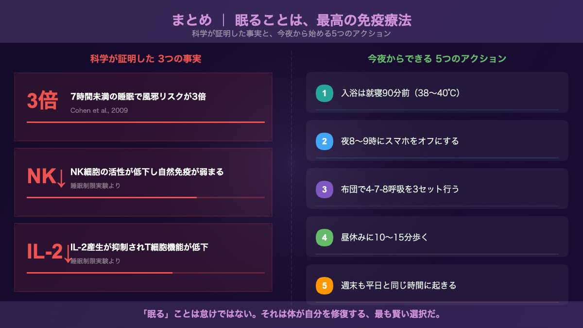 まとめ:睡眠と免疫力インフォグラフィック