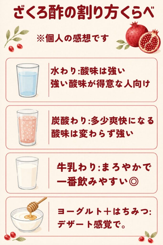 ざくろ酢の割り方4種の飲み比べ図解(水割り・炭酸割り・牛乳割り・ヨーグルトとはちみつ)