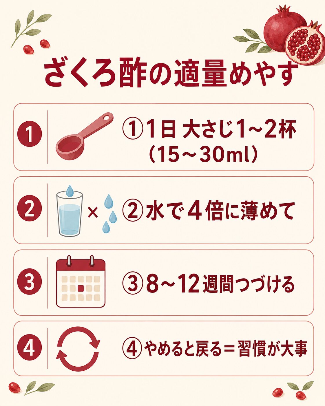 ざくろ酢の適量めやすのインフォグラフィック