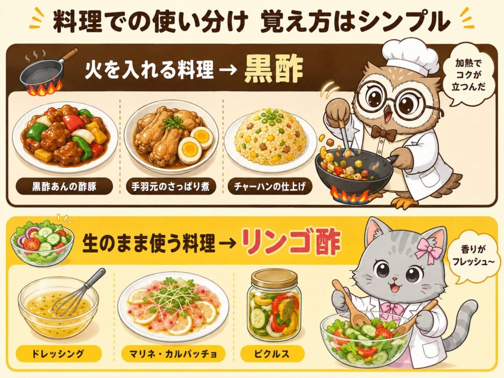 リンゴ酢と黒酢の料理での使い分け図解。加熱する料理(酢豚・手羽元の煮込み・チャーハン)は黒酢、生のまま使う料理(ドレッシング・マリネ・ピクルス)はリンゴ酢