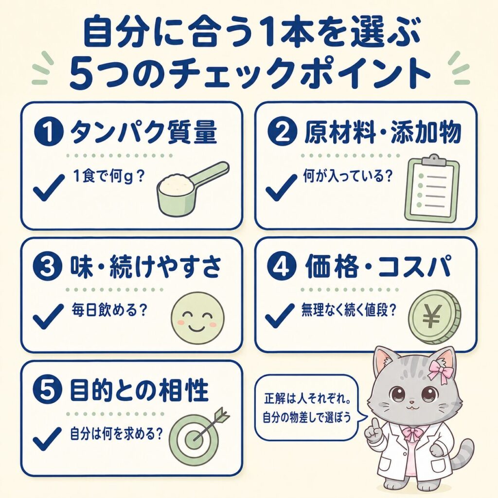 ソイプロテインを選ぶ5つのチェックポイント