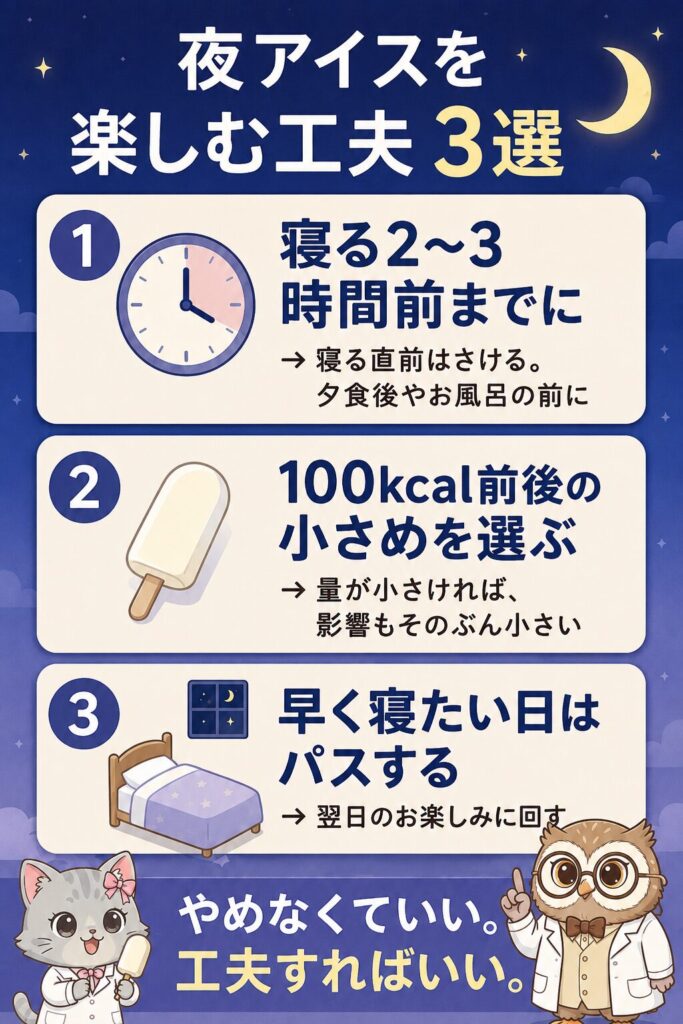 夜アイスを楽しむ3つの工夫の図解。1 寝る2〜3時間前までに、2 100kcal前後の小さめを選ぶ、3 早く寝たい日はパスする