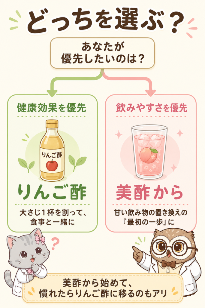 どっちを選ぶ？の分岐図。健康効果を優先ならりんご酢、飲みやすさを優先なら美酢から