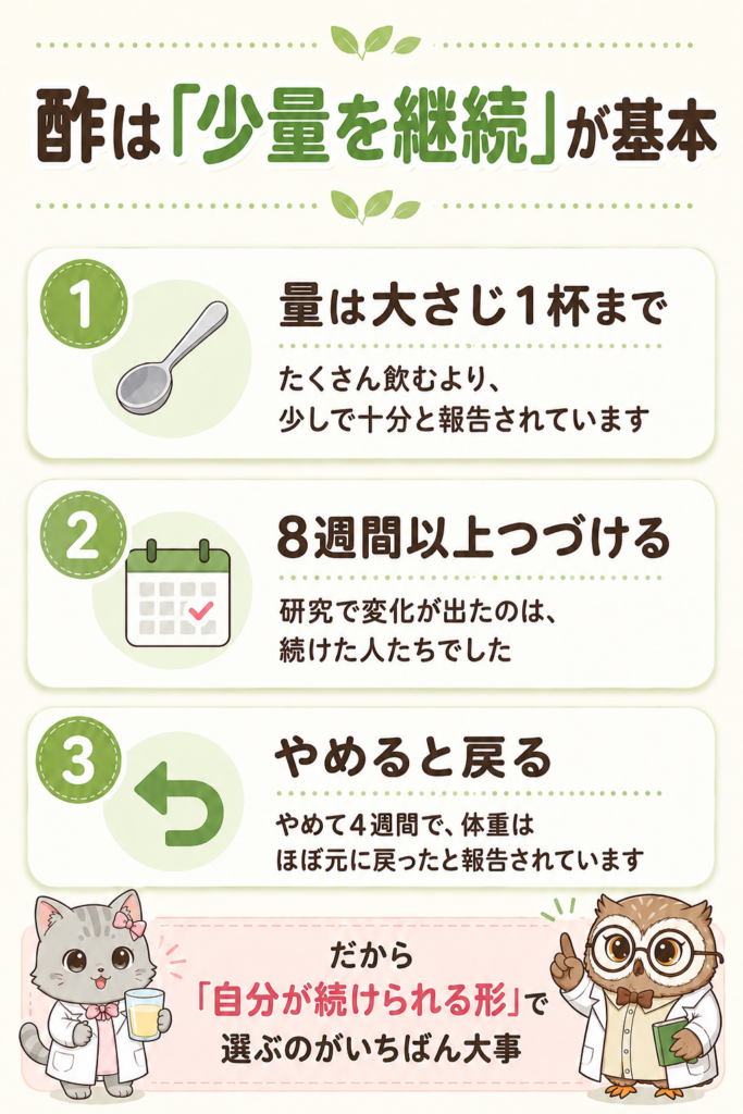 酢は「少量を継続」が基本。量は大さじ1杯まで・8週間以上つづける・やめると戻る、の3ポイントの図解