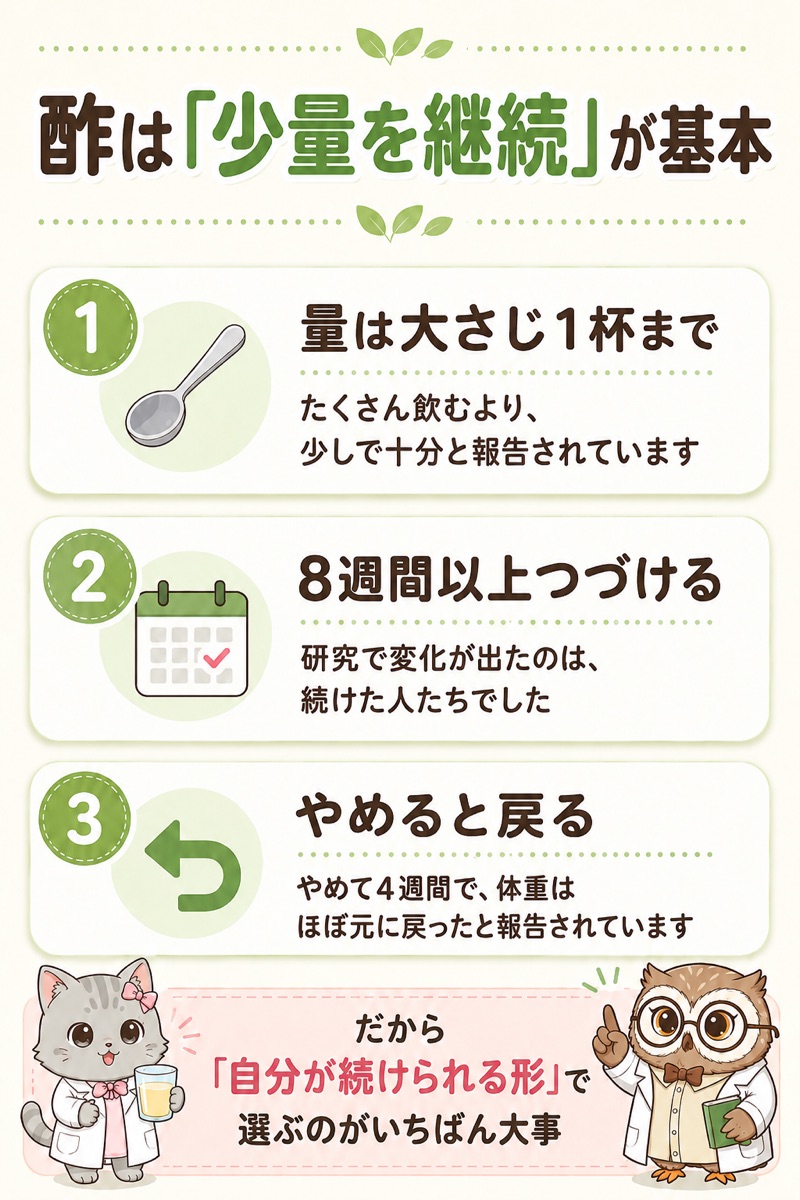 酢は「少量を継続」が基本。量は大さじ1杯まで・8週間以上つづける・やめると戻る、の3ポイントの図解